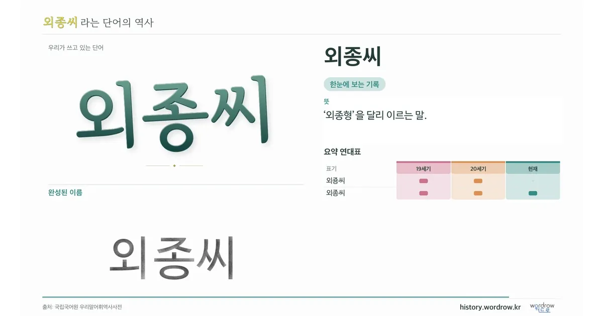 외종씨 대표 이미지