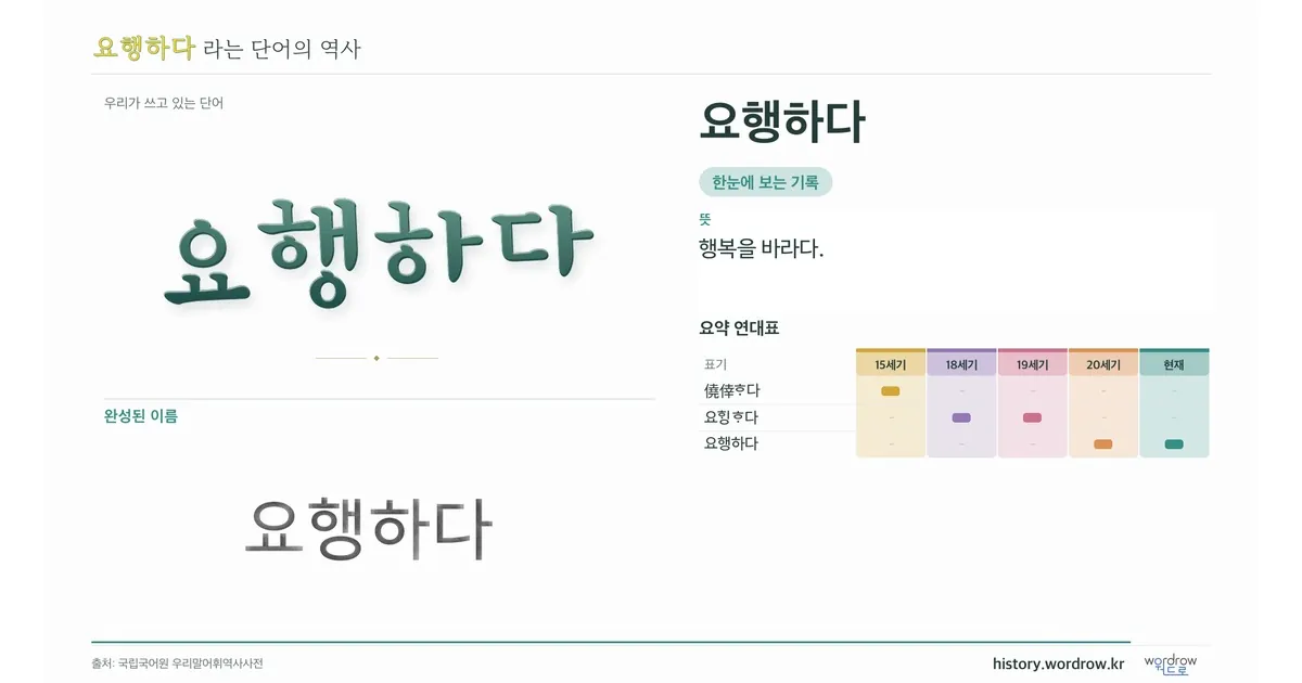 요행하다 대표 이미지