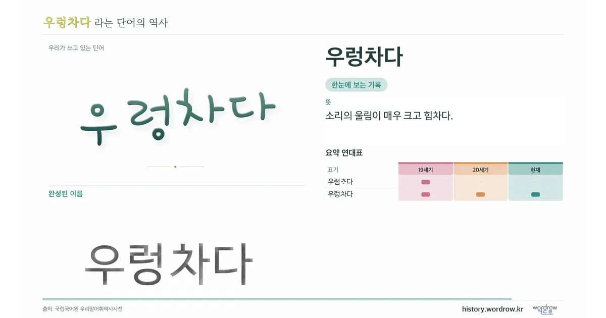 우렁차다 대표 이미지