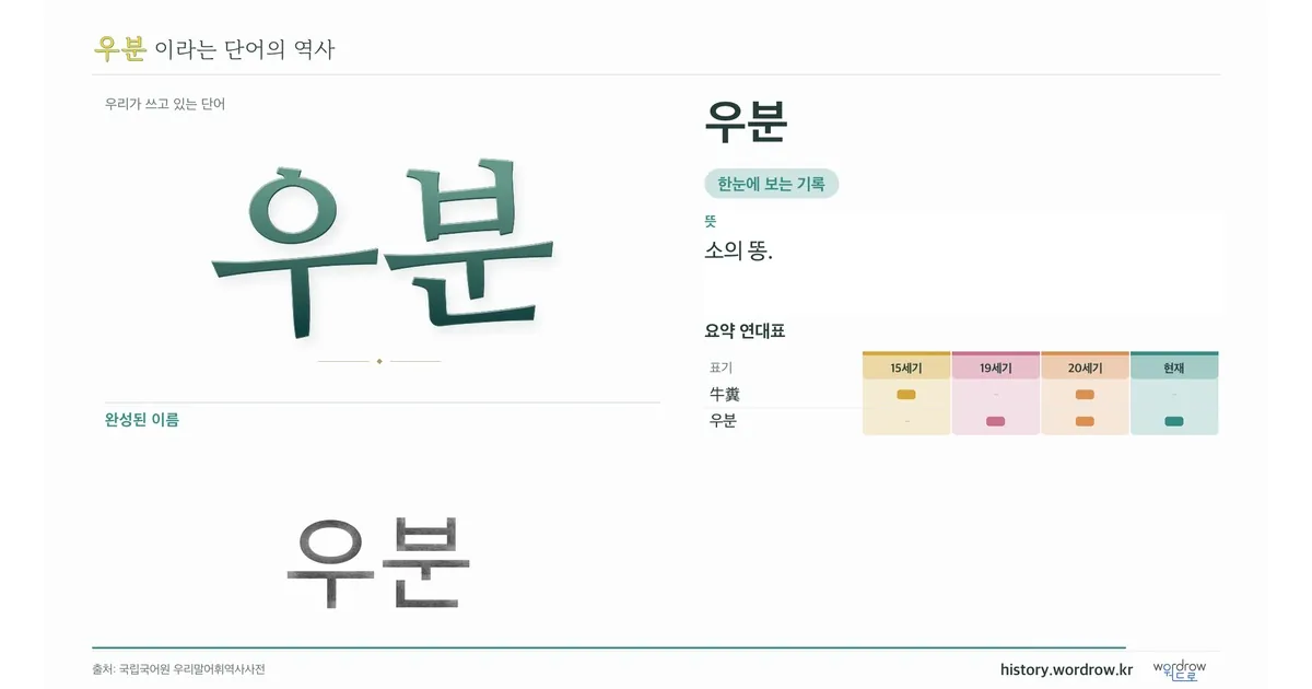우분 대표 이미지
