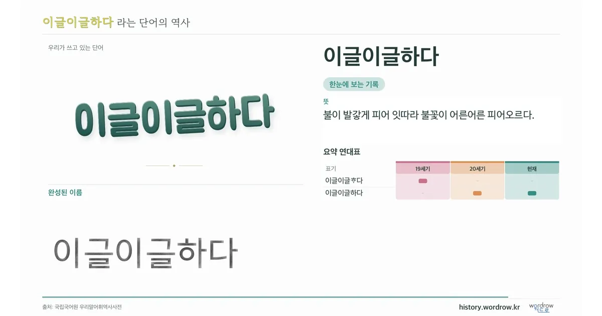 이글이글하다 대표 이미지