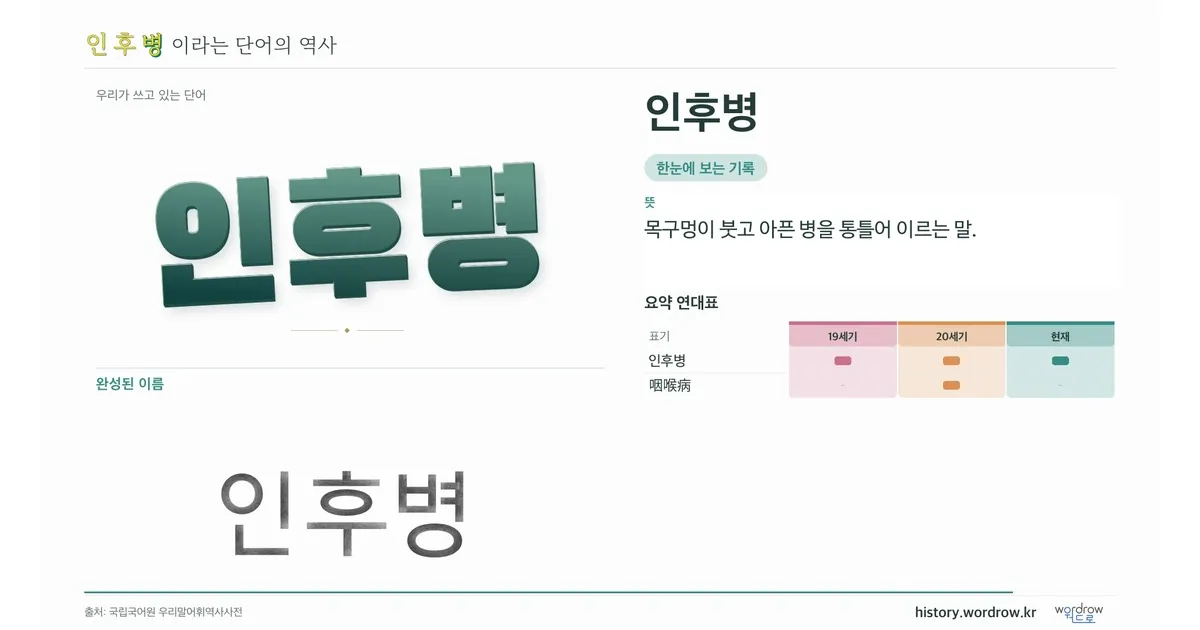 인후병 대표 이미지