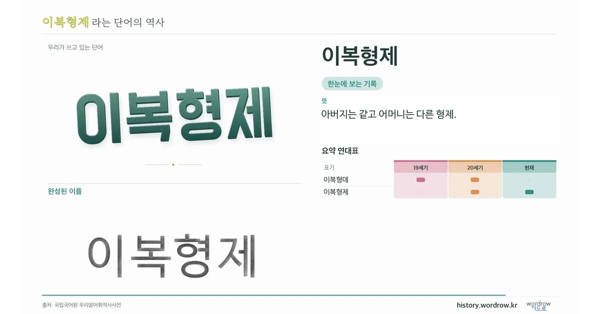 이복형제 대표 이미지