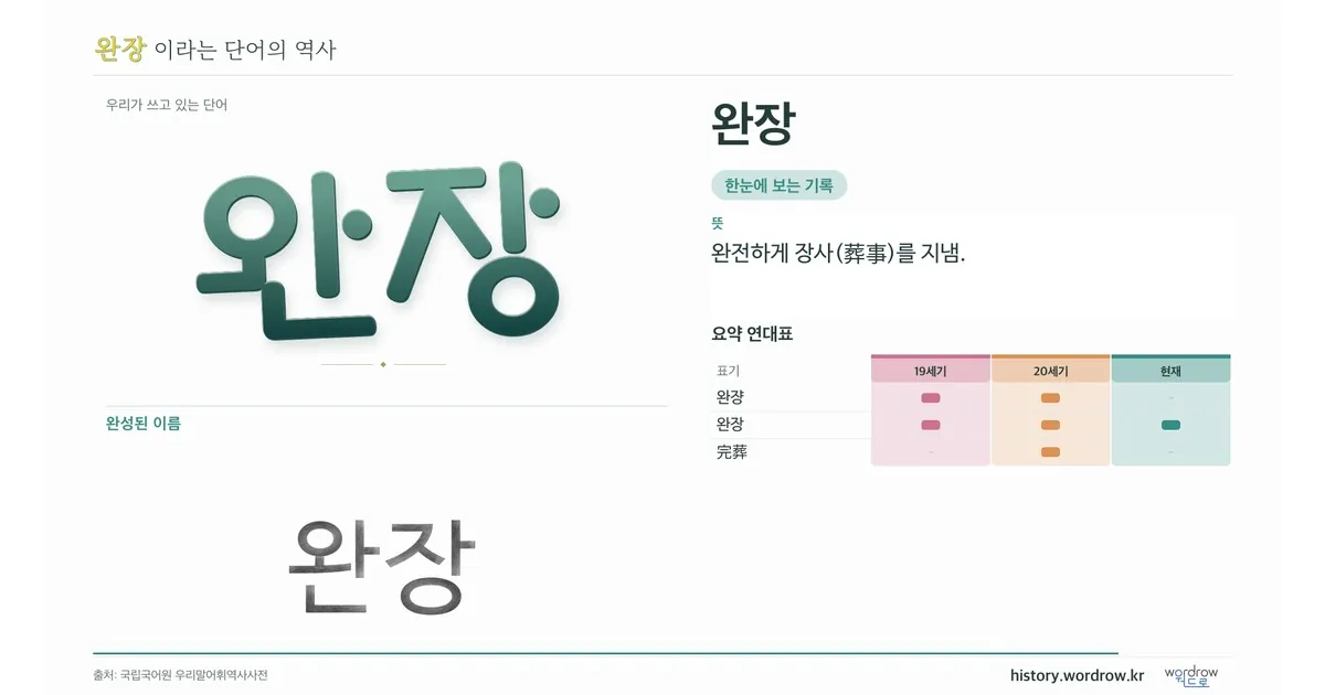 완장 대표 이미지
