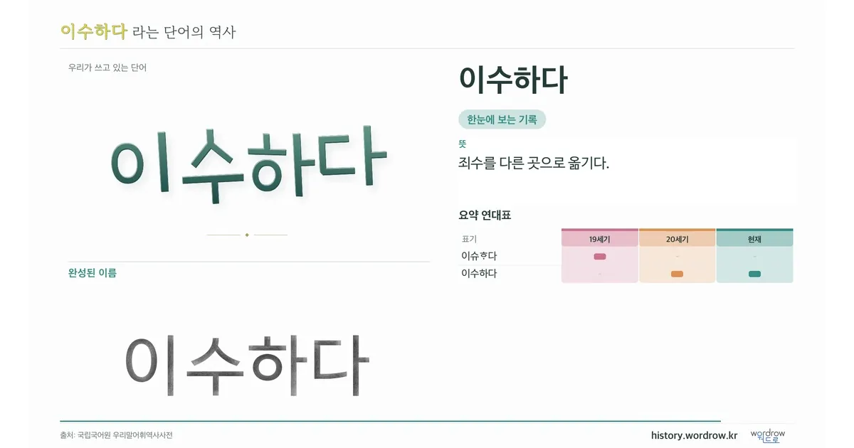 이수하다 대표 이미지