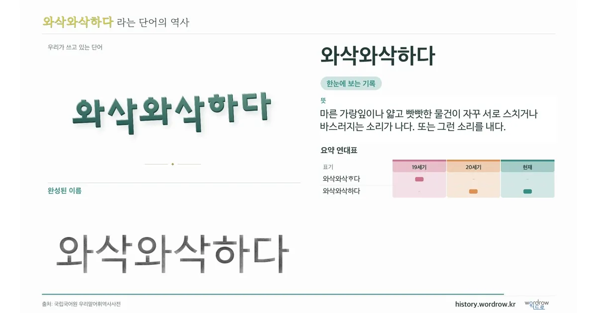 와삭와삭하다 대표 이미지