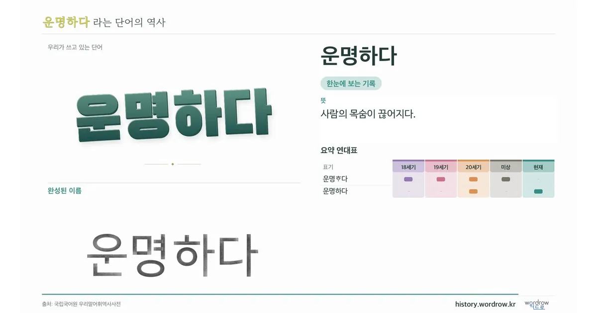 운명하다 대표 이미지
