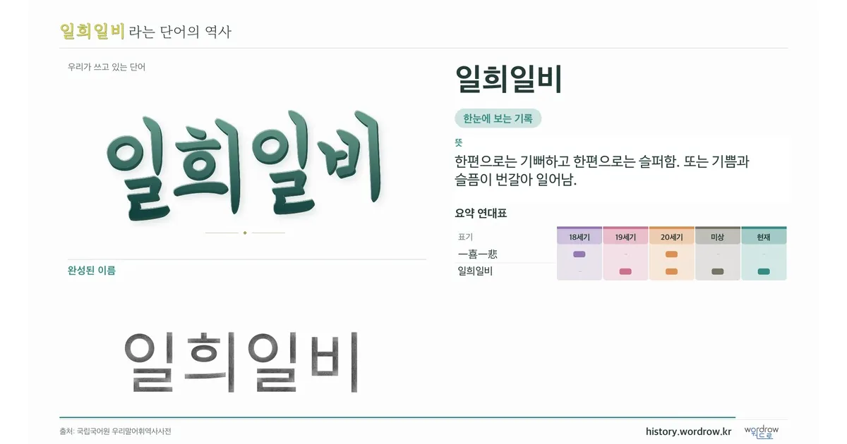 일희일비 대표 이미지