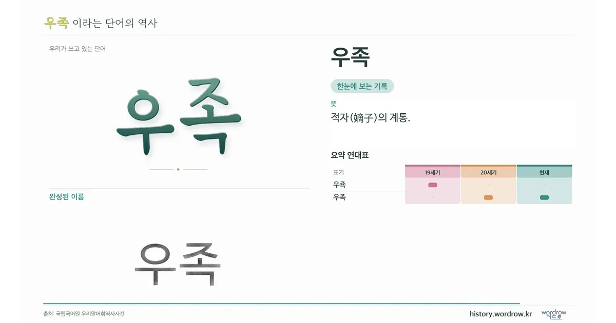 우족 대표 이미지