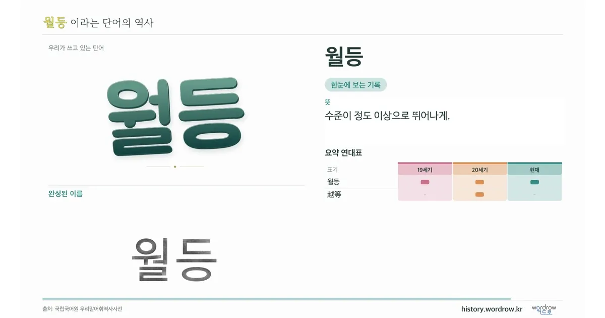 월등 대표 이미지