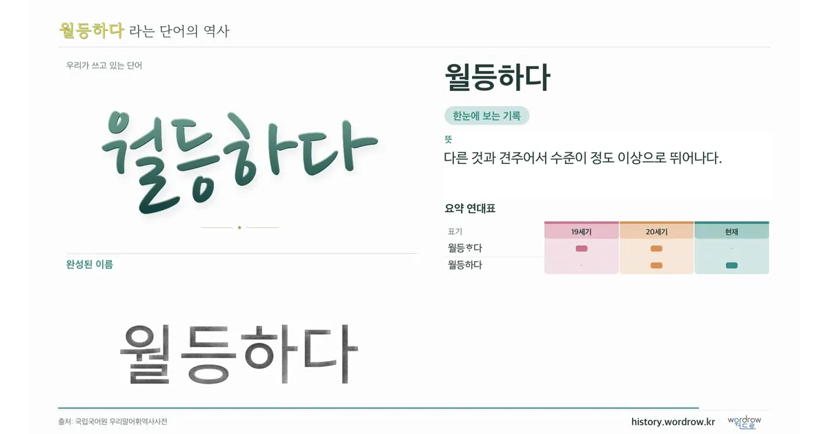 월등하다 대표 이미지