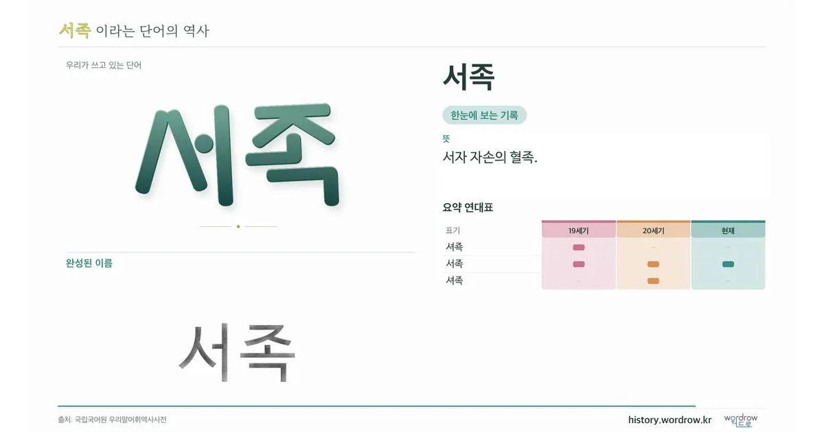 서족 대표 이미지