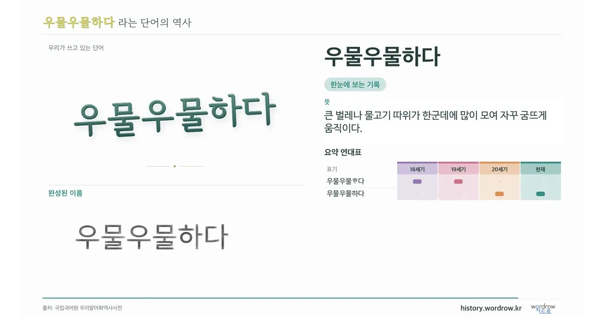 우물우물하다 대표 이미지