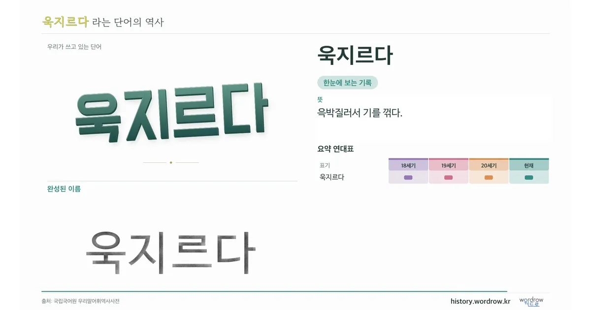 욱지르다 대표 이미지