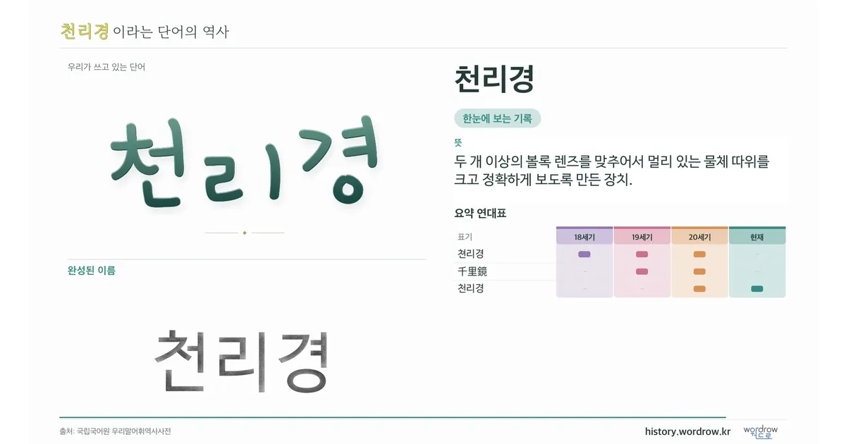 천리경 대표 이미지