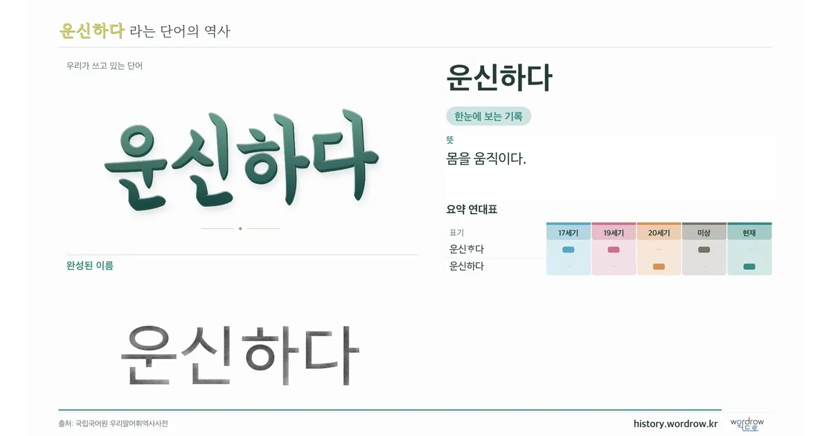 운신하다 대표 이미지