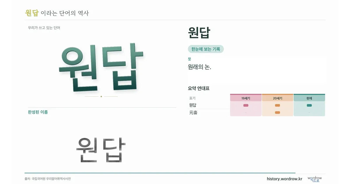 원답 대표 이미지