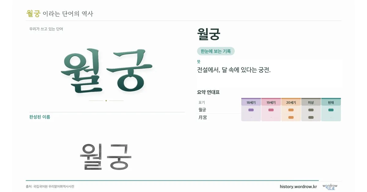 월궁 대표 이미지
