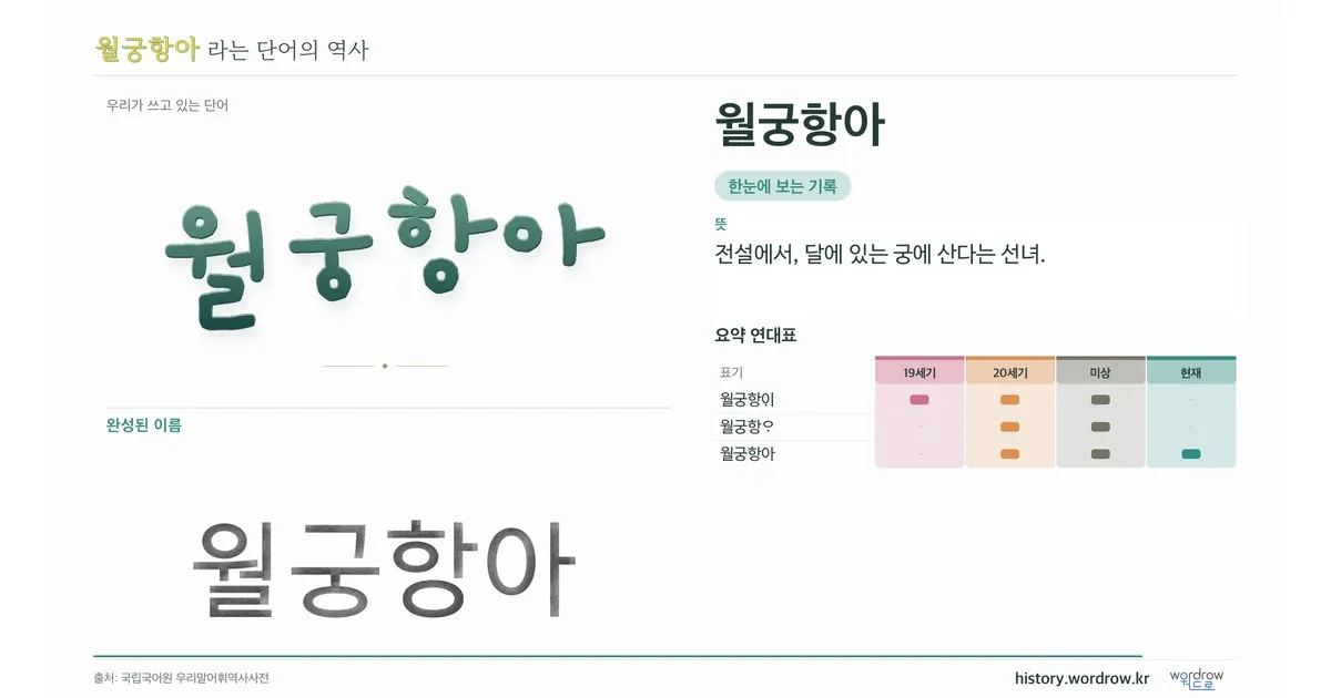 월궁항아 대표 이미지