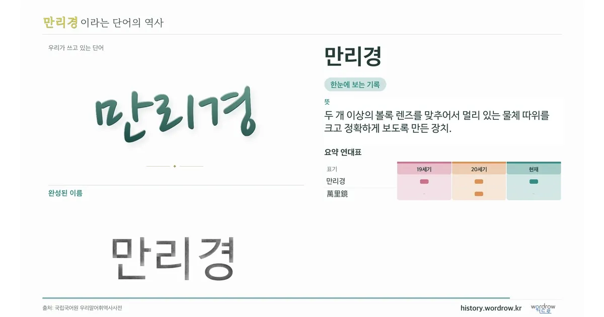 만리경 대표 이미지