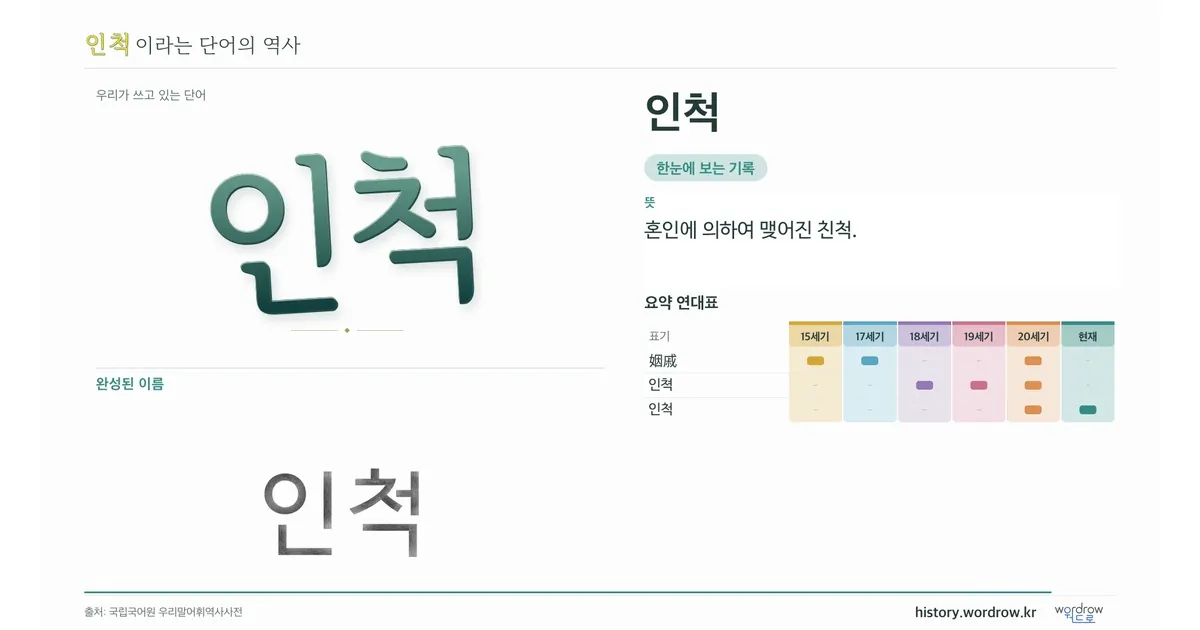 인척 대표 이미지