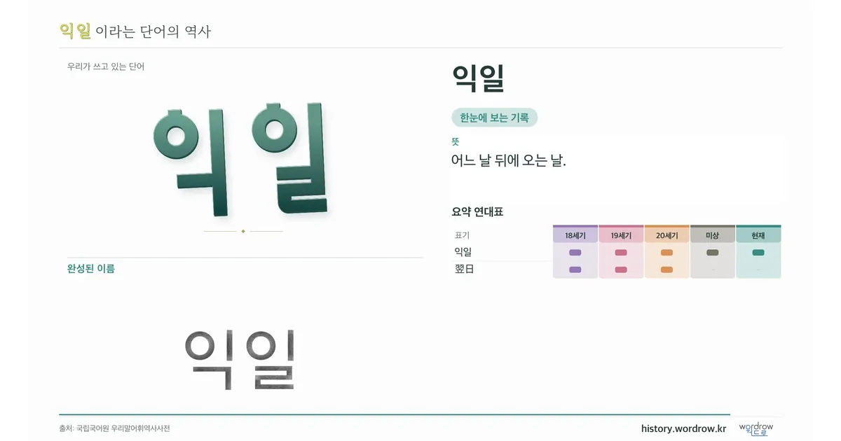 익일 대표 이미지
