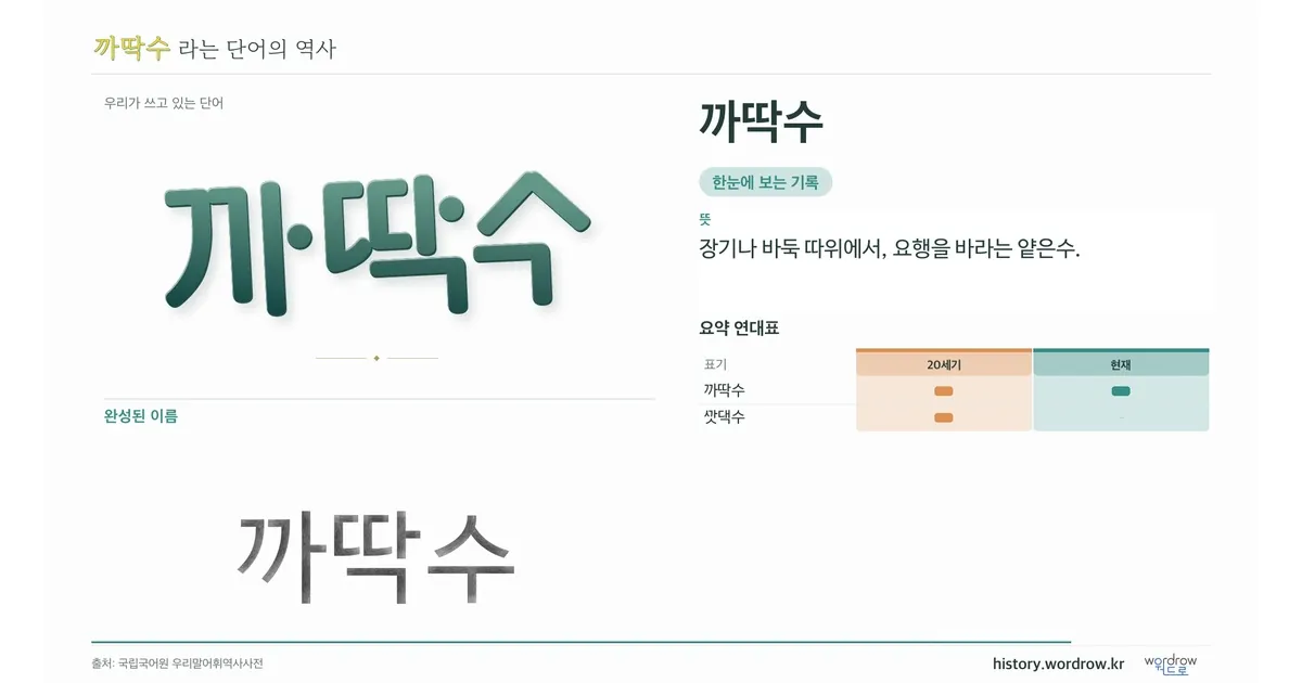 까딱수 대표 이미지
