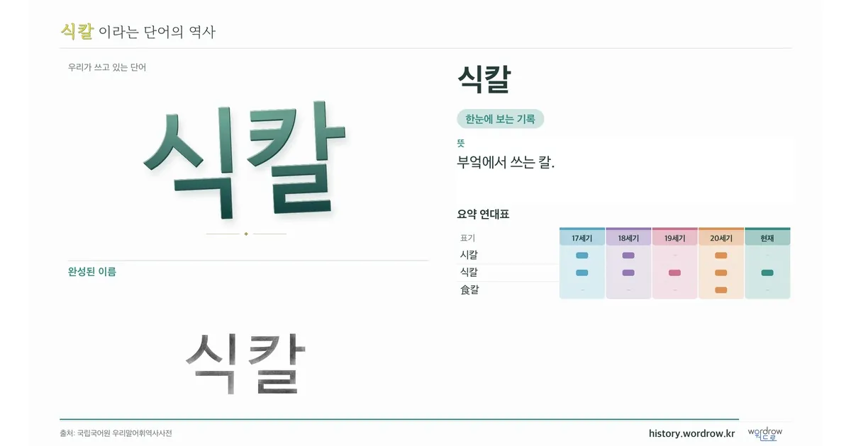 식칼 대표 이미지