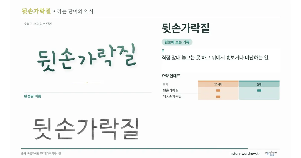 뒷손가락질 대표 이미지