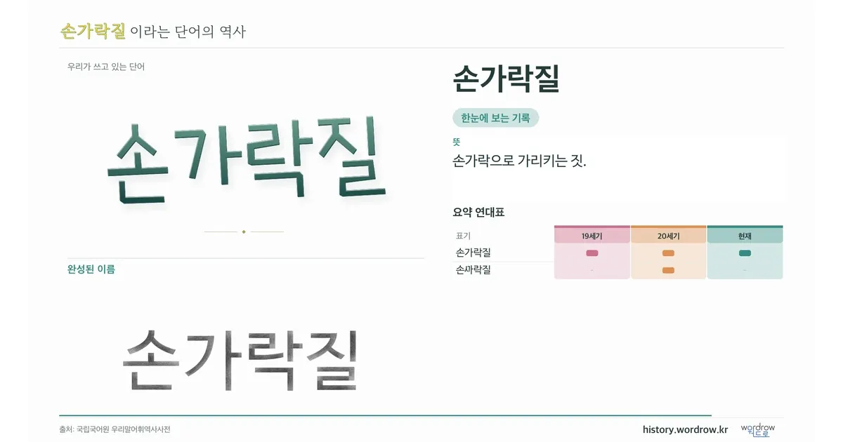 손가락질 대표 이미지