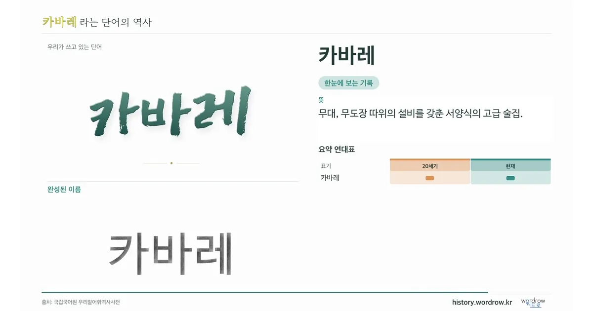 카바레 대표 이미지