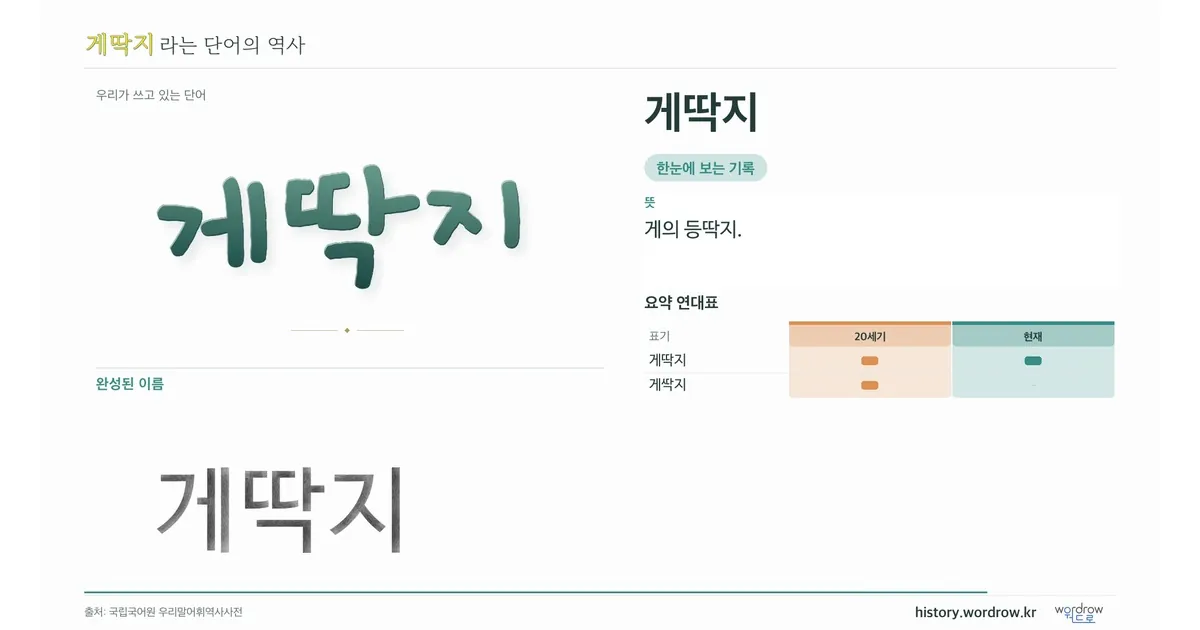 게딱지 대표 이미지