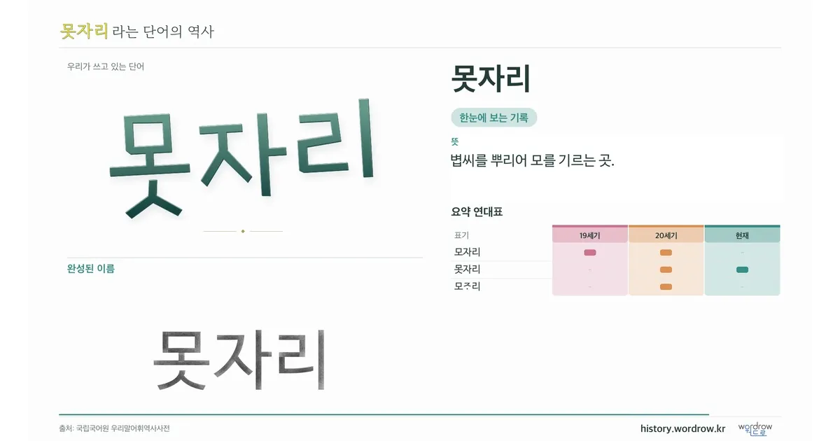 못자리 대표 이미지