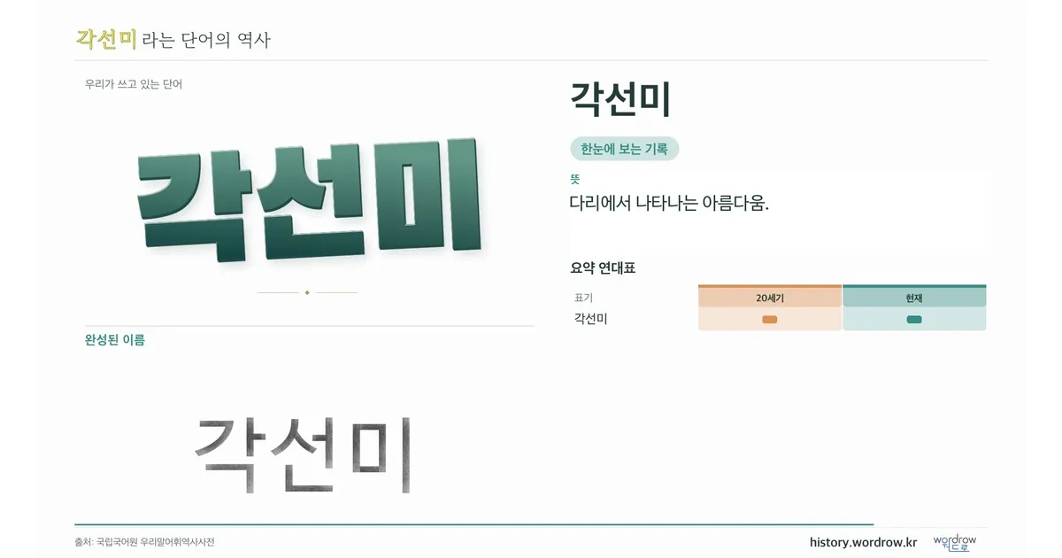 각선미 대표 이미지