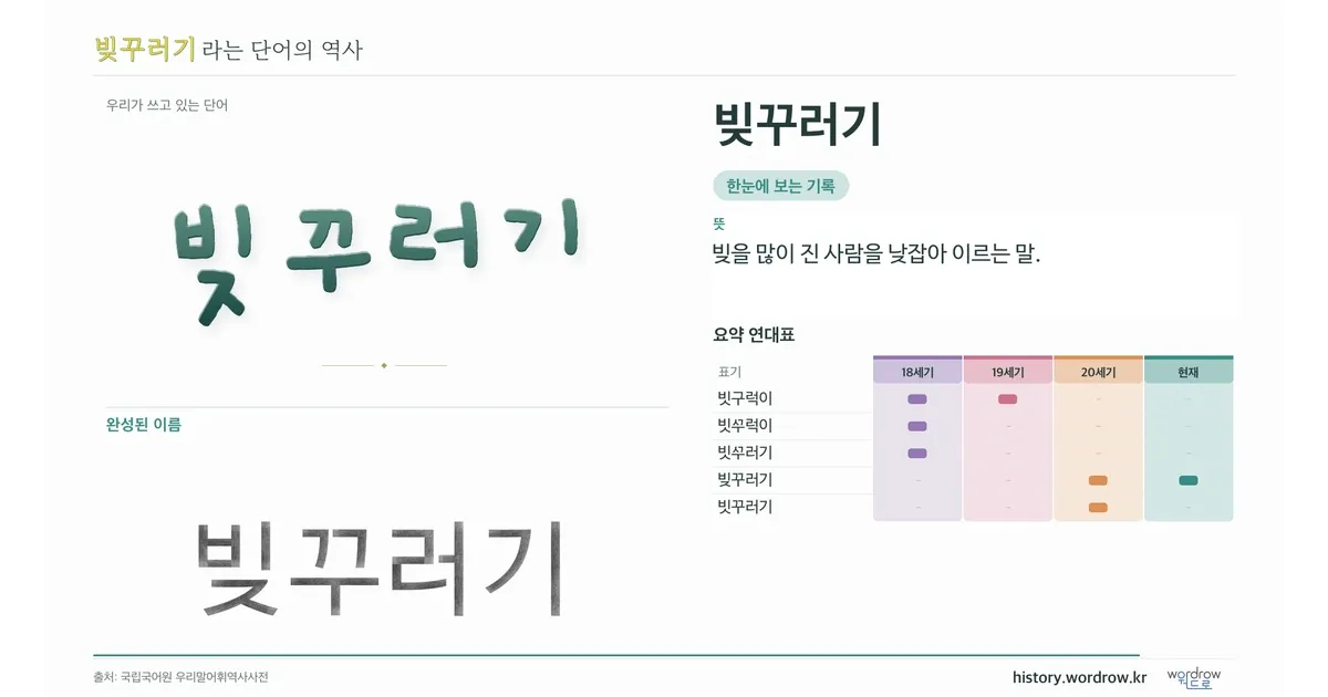 빚꾸러기 대표 이미지