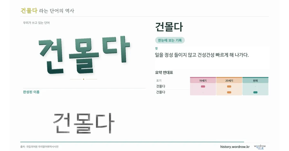 건몰다 대표 이미지