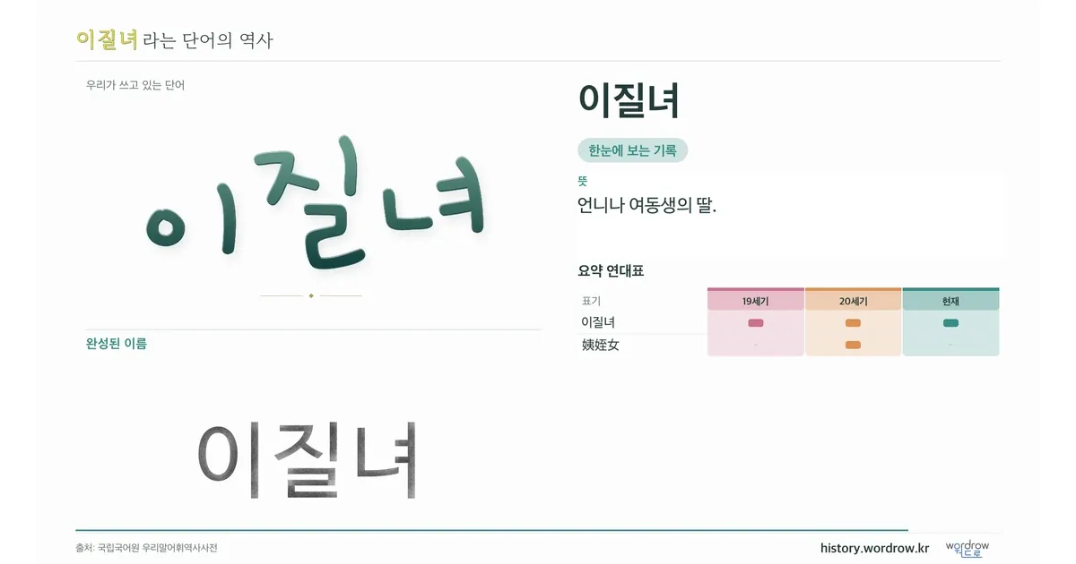 이질녀 대표 이미지