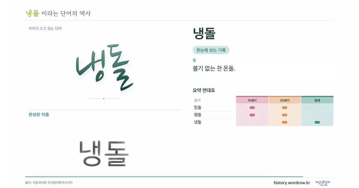 냉돌 대표 이미지