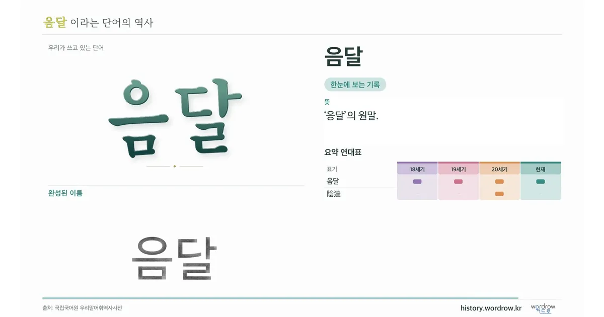 음달 대표 이미지