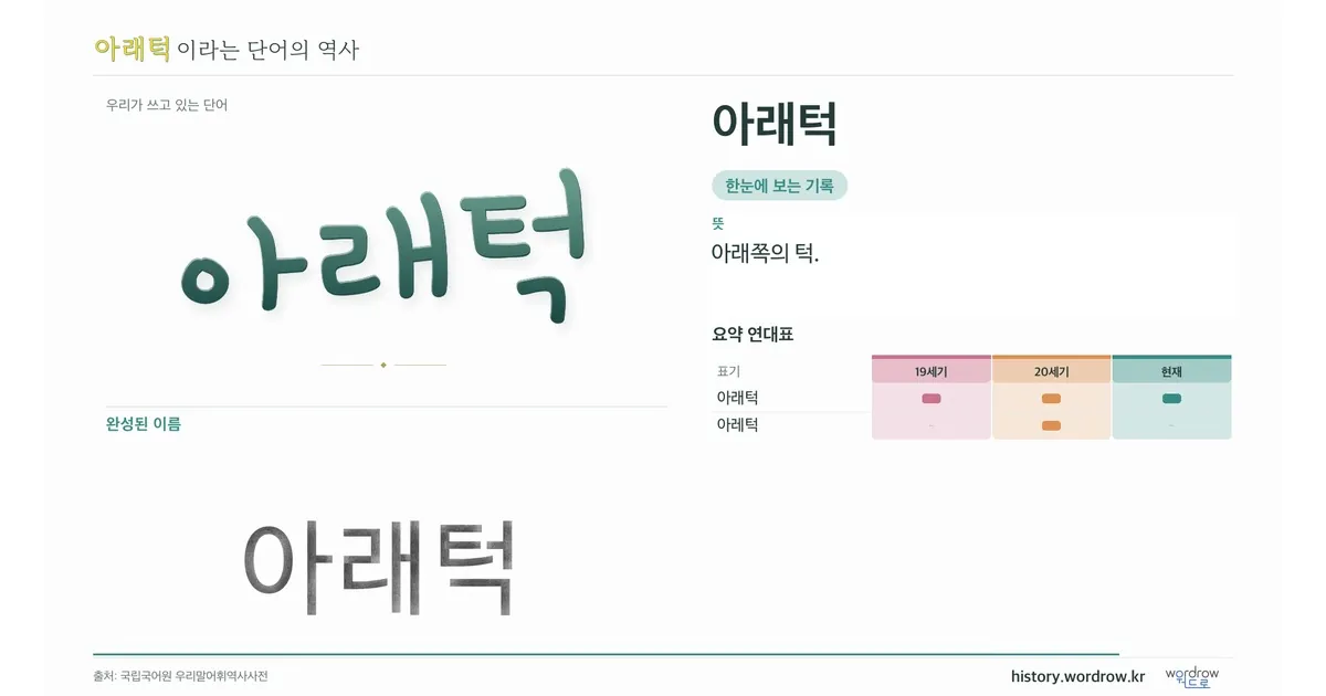 아래턱 대표 이미지