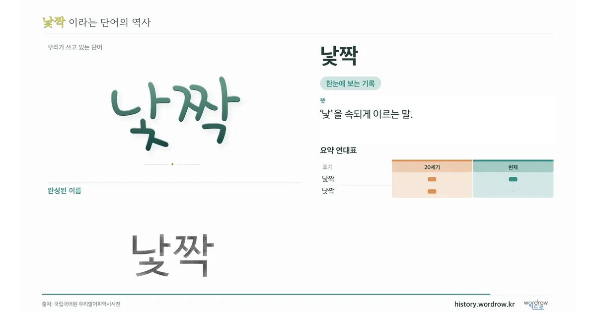 낯짝 대표 이미지