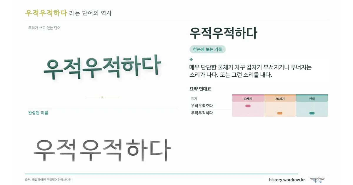 우적우적하다 대표 이미지