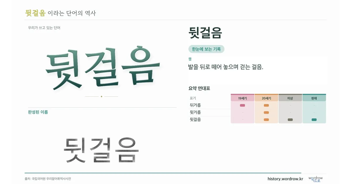 뒷걸음 대표 이미지