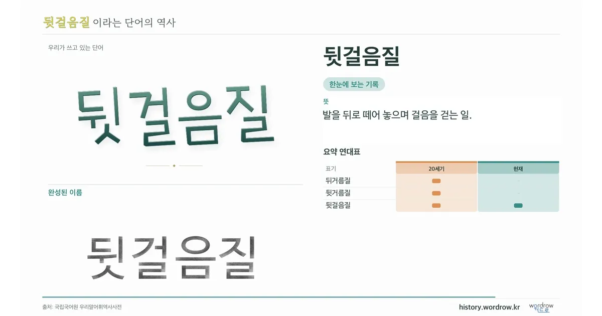 뒷걸음질 대표 이미지