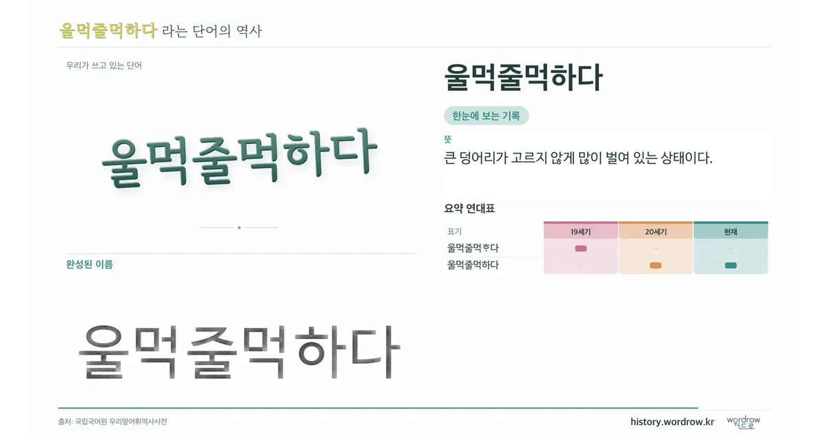 울먹줄먹하다 대표 이미지