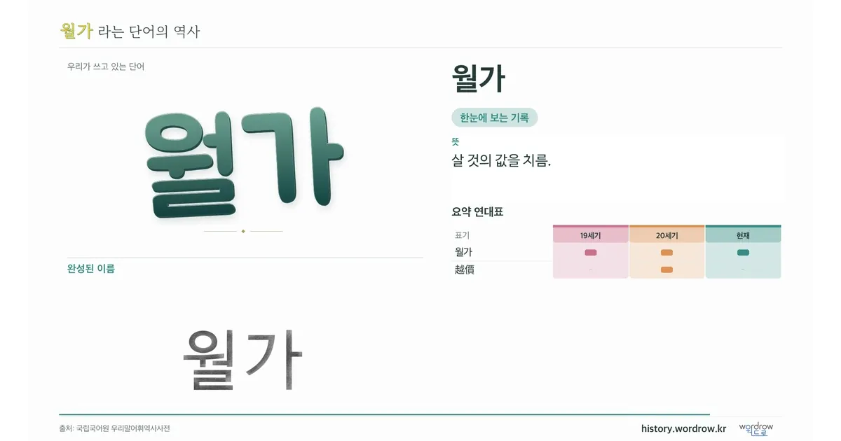 월가 대표 이미지