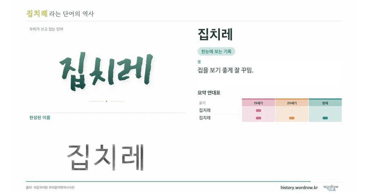 집치레 대표 이미지