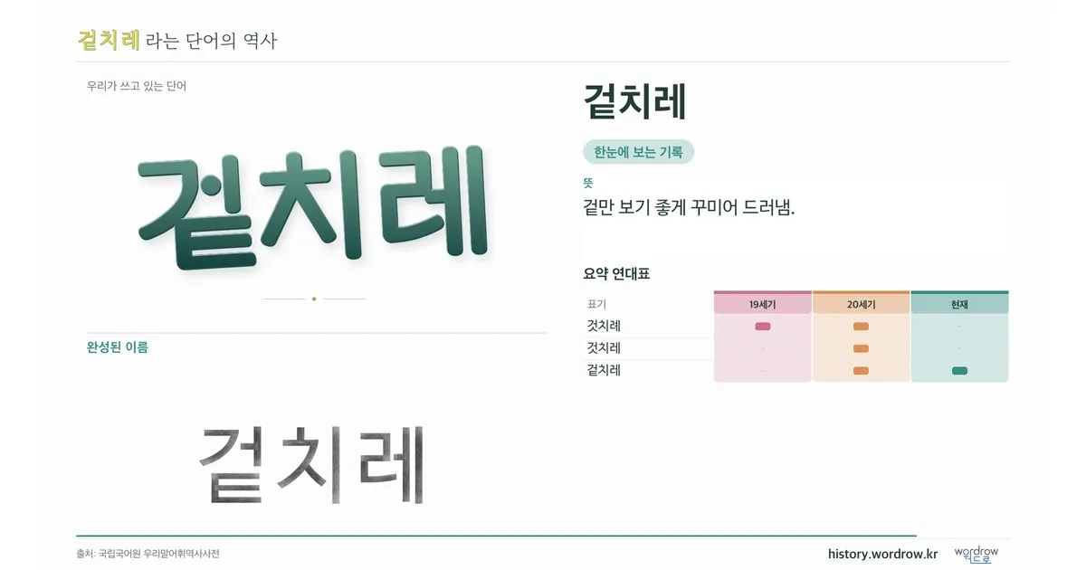 겉치레 대표 이미지