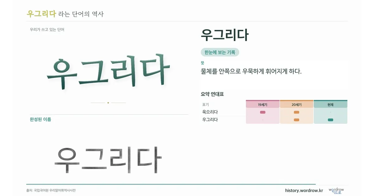 우그리다 대표 이미지