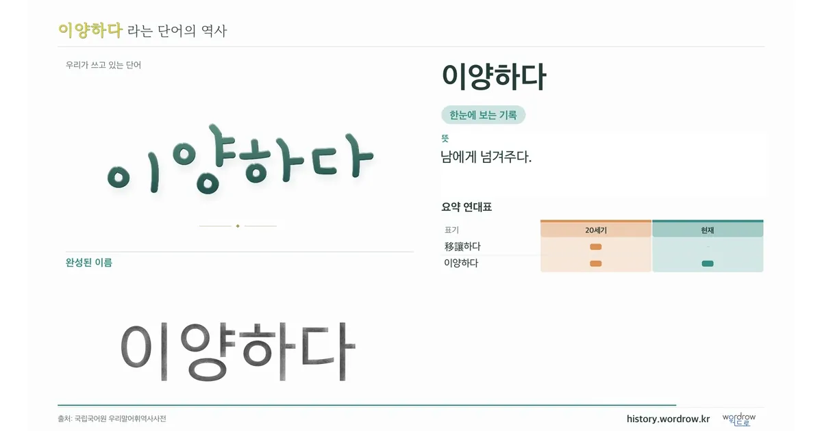 이양하다 대표 이미지